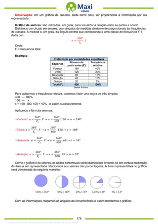 . 176
Observação: em um gráfico de colunas, cada barra deve ser proporcional à informação por ela
representada.
Gráfico de setores: são utilizados, em geral, para visualizar a relação entre as partes e o todo.
Dividimos um círculo em setores, com ângulos de medidas diretamente proporcionais às frequências
de classes. A medida α, em grau, do ângulo central que corresponde a uma classe de frequência F é
dada por:
𝛼 =
360°
𝐹𝑡
. 𝐹
Onde:
Ft = frequência total
Exemplo:
Preferência por modalidades esportivas
Esportes
Número de
praticantes (F)
Frequência
relativa
Futebol 160 40%
Vôlei 120 30%
Basquete 60 15%
Natação 40 10%
Outros 20 5%
Total (Ft) 400 100%
Dados fictícios
Para acharmos a frequência relativa, podemos fazer uma regra de três simples:
400 --- 100%
160 --- x
x = 160 .100/ 400 = 40% , e assim sucessivamente.
Aplicando a fórmula teremos:
−𝐹𝑢𝑡𝑒𝑏𝑜𝑙: 𝛼 =
360°
𝐹𝑡
. 𝐹 → 𝛼 =
360°
400
. 160 → 𝛼 = 144°
−𝑉ô𝑙𝑒𝑖: 𝛼 =
360°
𝐹𝑡
. 𝐹 → 𝛼 =
360°
400
. 120 → 𝛼 = 108°
−𝐵𝑎𝑠𝑞𝑢𝑒𝑡𝑒: 𝛼 =
360°
𝐹𝑡
. 𝐹 → 𝛼 =
360°
400
. 60 → 𝛼 = 54°
−𝑁𝑎𝑡𝑎çã𝑜: 𝛼 =
360°
𝐹𝑡
. 𝐹 → 𝛼 =
360°
400
. 20 → 𝛼 = 18°
Como o gráfico é de setores, os dados percentuais serão distribuídos levando-se em conta a proporção
da área a ser representada relacionada aos valores das porcentagens. A área representativa no gráfico
será demarcada da seguinte maneira:
Com as informações, traçamos os ângulos da circunferência e assim montamos o gráfico:
1342178 E-book gerado especialmente para ALOISIO AMARAL DE SOUZA JUNIOR
 