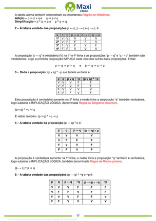 . 17
A tabela acima também demonstram as importantes Regras de Inferência:
Adição – p ⇒ p v q e q ⇒ p v q
Simplificação – p ^ q ⇒ p e p ^ q ⇒ q
2 – A tabela verdade das proposições p ↔ q, p → q e q → p, é:
L p q p ↔ q p → q q → p
1ª V V V V V
2ª V F F F V
3ª F V F V F
4ª F F V V V
A proposição “p ↔ q” é verdadeira (V) na 1ª e 4ª linha e as proposições “p → q” e “q → p” também são
verdadeiras. Logo a primeira proposição IMPLICA cada uma das outras duas proposições. Então:
p ↔ q ⇒ p → q e p ↔ q ⇒ q → p
3 - Dada a proposição: (p v q) ^ ~p sua tabela verdade é:
p q p v q ~p (p v q) ^ ~p
V V V F F
V F V F F
F V V V V
F F F V F
Esta proposição é verdadeira somente na 3ª linha e nesta linha a proposição “q” também verdadeira,
logo subsiste a IMPLICAÇÃO LÓGICA, denominada Regra do Silogismo disjuntivo.
(p v q) ^ ~p ⇒ q
É válido também: (p v q) ^ ~q ⇒ p
4 – A tabela verdade da proposição (p → q) ^ p é:
A proposição é verdadeira somente na 1ª linha, e nesta linha a proposição “q” também é verdadeira,
logo subsiste a IMPLICAÇÃO LÓGICA, também denominada Regra de Modus ponens.
(p → q) ^ p ⇒ q
5 – A tabela verdade das proposições (p → q) ^ ~q e ~p é:
1342178 E-book gerado especialmente para ALOISIO AMARAL DE SOUZA JUNIOR
 