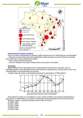 . 179
Interpretação de tabelas e gráficos
Para uma melhor interpretação de tabelas e gráficos devemos ter em mente algumas considerações:
- Observar primeiramente quais informações/dados estão presentes nos eixos vertical e horizontal,
para então fazer a leitura adequada do gráfico;
- Fazer a leitura isolada dos pontos.
- Leia com atenção o enunciado e esteja atento ao que pede o enunciado.
Exemplos:
(Enem 2011) O termo agronegócio não se refere apenas à agricultura e à pecuária, pois as
atividades ligadas a essa produção incluem fornecedores de equipamentos, serviços para a zona rural,
industrialização e comercialização dos produtos.
O gráfico seguinte mostra a participação percentual do agronegócio no PIB brasileiro:
Centro de Estudos Avançados em Economia Aplicada (CEPEA).
Almanaque abril 2010. São Paulo: Abril, ano 36 (adaptado)
Esse gráfico foi usado em uma palestra na qual o orador ressaltou uma queda da participação do
agronegócio no PIB brasileiro e a posterior recuperação dessa participação, em termos percentuais.
Segundo o gráfico, o período de queda ocorreu entre os anos de
A) 1998 e 2001.
B) 2001 e 2003.
C) 2003 e 2006.
D) 2003 e 2007.
E) 2003 e 2008.
1342178 E-book gerado especialmente para ALOISIO AMARAL DE SOUZA JUNIOR
 