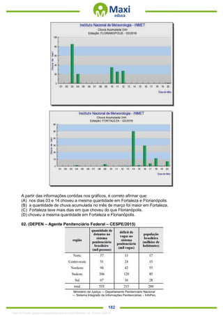 . 182
A partir das informações contidas nos gráficos, é correto afirmar que:
(A) nos dias 03 e 14 choveu a mesma quantidade em Fortaleza e Florianópolis.
(B) a quantidade de chuva acumulada no mês de março foi maior em Fortaleza.
(C) Fortaleza teve mais dias em que choveu do que Florianópolis.
(D) choveu a mesma quantidade em Fortaleza e Florianópolis.
02. (DEPEN – Agente Penitenciário Federal – CESPE/2015)
Ministério da Justiça — Departamento Penitenciário Nacional
— Sistema Integrado de Informações Penitenciárias – InfoPen,
1342178 E-book gerado especialmente para ALOISIO AMARAL DE SOUZA JUNIOR
 