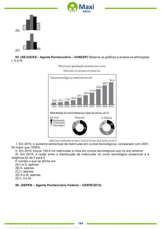 . 184
(D)
(E)
05. (SEJUS/ES – Agente Penitenciário – VUNESP) Observe os gráficos e analise as afirmações
I, II e III.
I. Em 2010, o aumento percentual de matrículas em cursos tecnológicos, comparado com 2001,
foi maior que 1000%.
II. Em 2010, houve 100,9 mil matrículas a mais em cursos tecnológicos que no ano anterior.
III. Em 2010, a razão entre a distribuição de matrículas no curso tecnológico presencial e à
distância foi de 2 para 5.
É correto o que se afirma em
(A) I e II, apenas.
(B) II, apenas.
(C) I, apenas.
(D) II e III, apenas.
(E) I, II e III.
06. (DEPEN – Agente Penitenciário Federal – CESPE/2015)
1342178 E-book gerado especialmente para ALOISIO AMARAL DE SOUZA JUNIOR
 