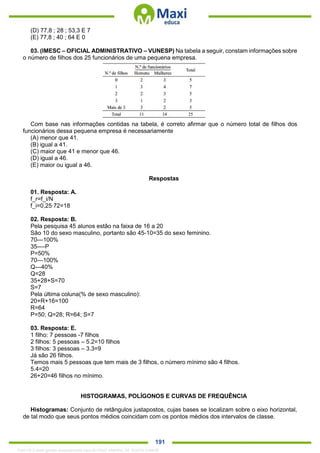 . 191
(D) 77,8 ; 28 ; 53,3 E 7
(E) 77,8 ; 40 ; 64 E 0
03. (IMESC – OFICIAL ADMINISTRATIVO – VUNESP) Na tabela a seguir, constam informações sobre
o número de filhos dos 25 funcionários de uma pequena empresa.
Com base nas informações contidas na tabela, é correto afirmar que o número total de filhos dos
funcionários dessa pequena empresa é necessariamente
(A) menor que 41.
(B) igual a 41.
(C) maior que 41 e menor que 46.
(D) igual a 46.
(E) maior ou igual a 46.
Respostas
01. Resposta: A.
f_r=f_i/N
f_i=0,25∙72=18
02. Resposta: B.
Pela pesquisa 45 alunos estão na faixa de 16 a 20
São 10 do sexo masculino, portanto são 45-10=35 do sexo feminino.
70---100%
35----P
P=50%
70---100%
Q---40%
Q=28
35+28+S=70
S=7
Pela última coluna(% de sexo masculino):
20+R+16=100
R=64
P=50; Q=28; R=64; S=7
03. Resposta: E.
1 filho: 7 pessoas -7 filhos
2 filhos: 5 pessoas – 5.2=10 filhos
3 filhos: 3 pessoas – 3.3=9
Já são 26 filhos.
Temos mais 5 pessoas que tem mais de 3 filhos, o número mínimo são 4 filhos.
5.4=20
26+20=46 filhos no mínimo.
HISTOGRAMAS, POLÍGONOS E CURVAS DE FREQUÊNCIA
Histogramas: Conjunto de retângulos justapostos, cujas bases se localizam sobre o eixo horizontal,
de tal modo que seus pontos médios coincidam com os pontos médios dos intervalos de classe.
1342178 E-book gerado especialmente para ALOISIO AMARAL DE SOUZA JUNIOR
 
