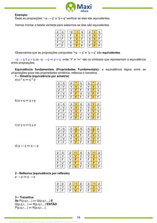. 19
Exemplo:
Dada as proposições “~p → q” e “p v q” verificar se elas são equivalentes.
Vamos montar a tabela verdade para sabermos se elas são equivalentes.
p q ~p → q p v q
V V F V V V V V
V F F V F V V F
F V V V V F V V
F F V F F F F F
Observamos que as proposições compostas “~p → q” e “p ∨ q” são equivalentes.
~p → q ≡ p ∨ q ou ~p → q ⇔ p ∨ q, onde “≡” e “⇔” são os símbolos que representam a equivalência
entre proposições.
Equivalência fundamentais (Propriedades Fundamentais): a equivalência lógica entre as
proposições goza das propriedades simétrica, reflexiva e transitiva.
1 – Simetria (equivalência por simetria)
a) p ^ q ⇔ q ^ p
p q p ^ q q ^ p
V V V V V V V V
V F V F F F F V
F V F F V V F F
F F F F F F F F
b) p v q ⇔ q v p
p q p v q q v p
V V V V V V V V
V F V V F F V V
F V F V V V V F
F F F F F F F F
c) p ∨ q ⇔ q ∨ p
p q p v q q v p
V V V F V V F V
V F V V F F V V
F V F V V V V F
F F F F F F F F
d) p ↔ q ⇔ q ↔ p
p q p ↔ q q ↔ p
V V V V V V V V
V F V F F F F V
F V F F V V F F
F F F V F F V F
2 - Reflexiva (equivalência por reflexão)
p → p ⇔ p → p
p p p → p p → p
V V V V V V V V
F F F V F F V F
3 – Transitiva
Se P(p,q,r,...) ⇔ Q(p,q,r,...) E
Q(p,q,r,...) ⇔ R(p,q,r,...) ENTÃO
P(p,q,r,...) ⇔ R(p,q,r,...) .
1342178 E-book gerado especialmente para ALOISIO AMARAL DE SOUZA JUNIOR
 
