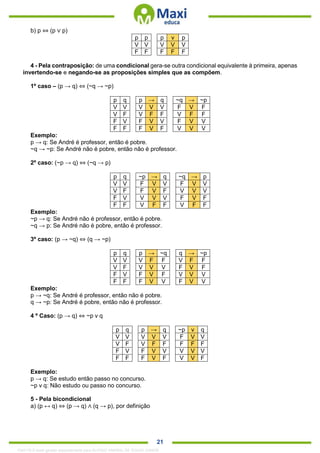 . 21
b) p ⇔ (p ∨ p)
p p p v p
V V V V V
F F F F F
4 - Pela contraposição: de uma condicional gera-se outra condicional equivalente à primeira, apenas
invertendo-se e negando-se as proposições simples que as compõem.
1º caso – (p → q) ⇔ (~q → ~p)
p q p → q ~q → ~p
V V V V V F V F
V F V F F V F F
F V F V V F V V
F F F V F V V V
Exemplo:
p → q: Se André é professor, então é pobre.
~q → ~p: Se André não é pobre, então não é professor.
2º caso: (~p → q) ⇔ (~q → p)
p q ~p → q ~q → p
V V F V V F V V
V F F V F V V V
F V V V V F V F
F F V F F V F F
Exemplo:
~p → q: Se André não é professor, então é pobre.
~q → p: Se André não é pobre, então é professor.
3º caso: (p → ~q) ⇔ (q → ~p)
p q p → ~q q → ~p
V V V F F V F F
V F V V V F V F
F V F V F V V V
F F F V V F V V
Exemplo:
p → ~q: Se André é professor, então não é pobre.
q → ~p: Se André é pobre, então não é professor.
4 º Caso: (p → q) ⇔ ~p v q
p q p → q ~p v q
V V V V V F V V
V F V F F F F F
F V F V V V V V
F F F V F V V F
Exemplo:
p → q: Se estudo então passo no concurso.
~p v q: Não estudo ou passo no concurso.
5 - Pela bicondicional
a) (p ↔ q) ⇔ (p → q) ∧ (q → p), por definição
1342178 E-book gerado especialmente para ALOISIO AMARAL DE SOUZA JUNIOR
 