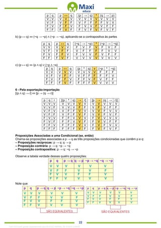 . 22
p q p ↔ q (p → q) ^ (q → p)
V V V V V V V V V V V V
V F V F F V F F F F V V
F V F F V F V V F V F F
F F F V F F V F V F V F
b) (p ↔ q) ⇔ (~q → ~p) ∧ (~p → ~q), aplicando-se a contrapositiva às partes
p q p ↔ q (~q → ~p) ^ (~p → ~q)
V V V V V F V F V F V F
V F V F F V F F F F V V
F V F F V F V V F V F F
F F F V F V V V V V V V
c) (p ↔ q) ⇔ (p ∧ q) ∨ (~p ∧ ~q)
p q p ↔ q (p ^ q) v (~p ^ ~q)
V V V V V V V V V F F F
V F V F F V F F F F F V
F V F F V F F V F V F F
F F F V F F F F V V V V
6 - Pela exportação-importação
[(p ∧ q) → r] ⇔ [p → (q → r)]
p q r [(p ^ q) → r] [p → (q → r)]
V V V V V V V V V V V V V
V V F V V V F F V F V F F
V F V V F F V V V V F V V
V F F V F F V F V V F V F
F V V F F V V V F V V V V
F V F F F V V F F V V F F
F F V F F F V V F V F V V
F F F F F F V F F V F V F
Proposições Associadas a uma Condicional (se, então)
Chama-se proposições associadas a p → q as três proposições condicionadas que contêm p e q:
– Proposições recíprocas: p → q: q → p
– Proposição contrária: p → q: ~p → ~q
– Proposição contrapositiva: p → q: ~q → ~p
Observe a tabela verdade dessas quatro proposições:
Note que:
1342178 E-book gerado especialmente para ALOISIO AMARAL DE SOUZA JUNIOR
 