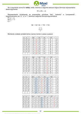 . 37
Se o argumento acima for válido, então, teremos a seguinte estrutura lógica (fórmula) representativa
desse argumento:
P1 ∧ P2 → C
Representando inicialmente as proposições primitivas “leio”, “entendo” e “compreendo”,
respectivamente, por “p”, “q” e “r”, teremos a seguinte fórmula argumentativa:
P1: p → q
P2: q → ~r
C: r
[(p → q) ∧ (q → ~r)] → r ou
𝑝 → 𝑞
𝑞 → ~𝑟
𝑟
Montando a tabela verdade temos (vamos montar o passo a passo):
p q r [(p → q) ^ (q → ~r)] → r
V V V V V V V F V
V V F V V V V V F
V F V V F F F F V
V F F V F F F V F
F V V F V V V F V
F V F F V V V V F
F F V F V F F F V
F F F F V F F V F
1º 2º 1º 1º 1º 1º
p q r [(p → q) ^ (q → ~r)] → r
V V V V V V V F F V
V V F V V V V V V F
V F V V F F F V F V
V F F V F F F V V F
F V V F V V V F F V
F V F F V V V V V F
F F V F V F F V F V
F F F F V F F V V F
1º 2º 1º 1º 3º 1º 1º
p q r [(p → q) ^ (q → ~r)] → r
V V V V V V F V F F V
V V F V V V V V V V F
V F V V F F F F V F V
V F F V F F F F V V F
F V V F V V F V F F V
F V F F V V V V V V F
F F V F V F V F V F V
F F F F V F V F V V F
1º 2º 1º 4º 1º 3º 1º 1º
p q r [(p → q) ^ (q → ~r)] → r
V V V V V V F V F F V V
V V F V V V V V V V F F
V F V V F F F F V F V V
V F F V F F F F V V V F
F V V F V V F V F F V V
F V F F V V V V V V F F
1342178 E-book gerado especialmente para ALOISIO AMARAL DE SOUZA JUNIOR
 