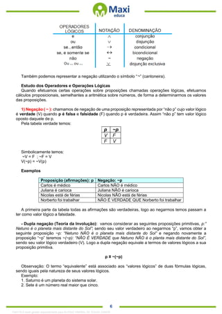. 6
Também podemos representar a negação utilizando o símbolo “¬” (cantoneira).
Estudo dos Operadores e Operações Lógicas
Quando efetuamos certas operações sobre proposições chamadas operações lógicas, efetuamos
cálculos proposicionais, semelhantes a aritmética sobre números, de forma a determinarmos os valores
das proposições.
1) Negação ( ~ ): chamamos de negação de uma proposição representada por “não p” cujo valor lógico
é verdade (V) quando p é falsa e falsidade (F) quando p é verdadeira. Assim “não p” tem valor lógico
oposto daquele de p.
Pela tabela verdade temos:
Simbolicamente temos:
~V = F ; ~F = V
V(~p) = ~V(p)
Exemplos
Proposição (afirmações): p Negação: ~p
Carlos é médico Carlos NÂO é médico
Juliana é carioca Juliana NÂO é carioca
Nicolas está de férias Nicolas NÂO está de férias
Norberto foi trabalhar NÃO É VERDADE QUE Norberto foi trabalhar
A primeira parte da tabela todas as afirmações são verdadeiras, logo ao negarmos temos passam a
ter como valor lógico a falsidade.
- Dupla negação (Teoria da Involução): vamos considerar as seguintes proposições primitivas, p:”
Netuno é o planeta mais distante do Sol”; sendo seu valor verdadeiro ao negarmos “p”, vamos obter a
seguinte proposição ~p: “Netuno NÂO é o planeta mais distante do Sol” e negando novamente a
proposição “~p” teremos ~(~p): “NÃO É VERDADE que Netuno NÃO é o planta mais distante do Sol”,
sendo seu valor lógico verdadeiro (V). Logo a dupla negação equivale a termos de valores lógicos a sua
proposição primitiva.
p ≡ ~(~p)
Observação: O termo “equivalente” está associado aos “valores lógicos” de duas fórmulas lógicas,
sendo iguais pela natureza de seus valores lógicos.
Exemplo:
1. Saturno é um planeta do sistema solar.
2. Sete é um número real maior que cinco.
1342178 E-book gerado especialmente para ALOISIO AMARAL DE SOUZA JUNIOR
 