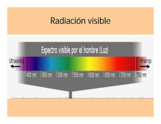 Radiación visible

 