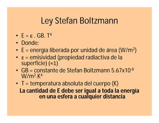 Ley Stefan Boltzmann
E = ε . GB. T4
Donde:
E = energía liberada por unidad de área (W/m2)
ε = emisividad (propiedad radiactiva de la
superficie) (≈1)
• GB = constante de Stefan Boltzmann 5.67x10-8
W/m2.K4
• T = temperatura absoluta del cuerpo (K)
La cantidad de E debe ser igual a toda la energía
en una esfera a cualquier distancia
•
•
•
•

 
