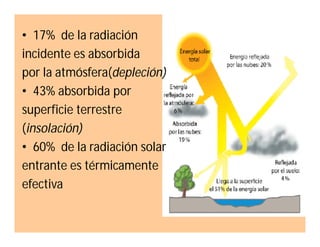 • 17% de la radiación
incidente es absorbida
por la atmósfera(depleción)
• 43% absorbida por
superficie terrestre
(insolación)
• 60% de la radiación solar
entrante es térmicamente
efectiva

 