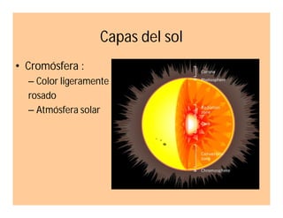 Capas del sol
• Cromósfera :
– Color ligeramente
rosado
– Atmósfera solar

 