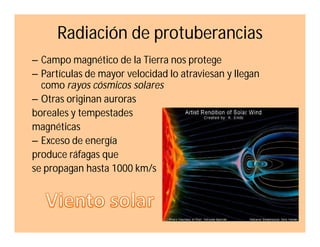 Radiación de protuberancias
– Campo magnético de la Tierra nos protege
– Partículas de mayor velocidad lo atraviesan y llegan
como rayos cósmicos solares
– Otras originan auroras
boreales y tempestades
magnéticas
– Exceso de energía
produce ráfagas que
se propagan hasta 1000 km/s

 