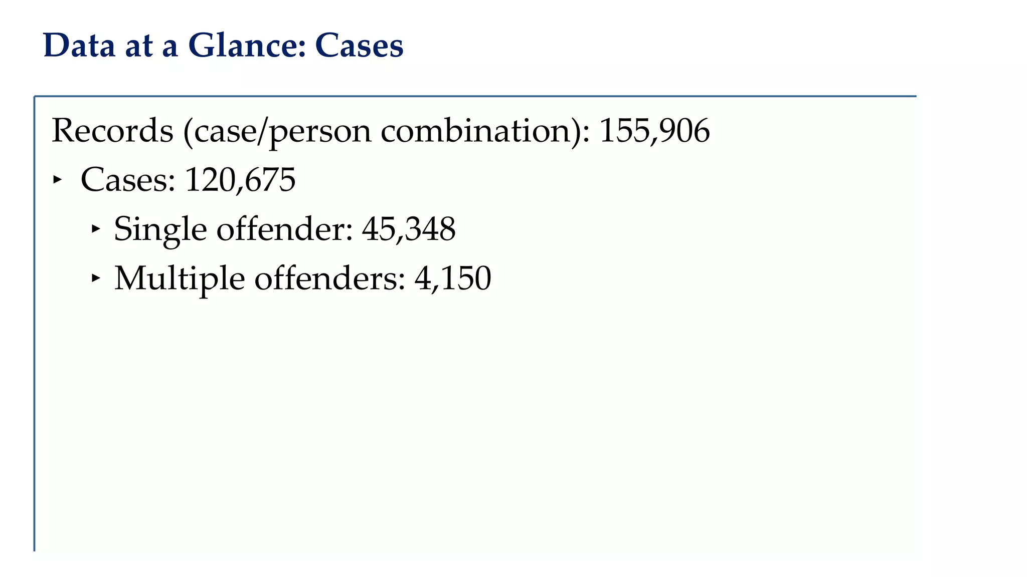 Data at a Glance: Cases
Records (case/person combination): 155,906
‣ Cases: 120,675
‣ Single offender: 45,348
‣ Multiple offenders: 4,150
 