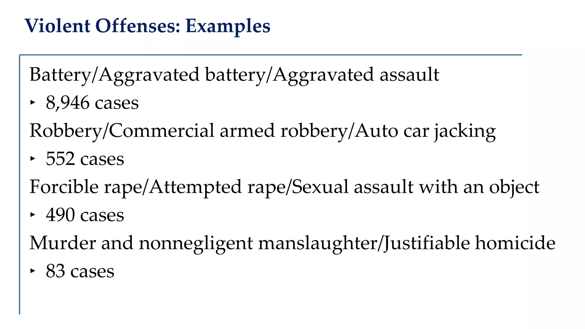 Violent Offenses: Examples
Battery/Aggravated battery/Aggravated assault
‣ 8,946 cases
Robbery/Commercial armed robbery/Auto car jacking
‣ 552 cases
Forcible rape/Attempted rape/Sexual assault with an object
‣ 490 cases
Murder and nonnegligent manslaughter/Justifiable homicide
‣ 83 cases
 
