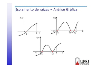 Isolamento de raízes – Análise Gráfica
f(x)
( )

f(x)

a



b

a

x

2

1

f(x)

a

1

2

b

x

3b

x

 