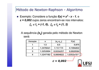Método de Newton-Raphson - Algoritmo
p
g


Exemplo: Considere a função f(x) = x3 - x - 1, e
ε = 0 002 cujos zeros encontram-se nos i
0,002 j
intervalos:
l
1  I1 = (-1, 0), 2  I2 = (1, 2)
A sequência {xk} gerada pelo método de Newton
será:
Iteração

x

|xk-xk-1|

1

1,5

0,5

2

1,3478261

0,1521739

0,1006822

3

1,3252004
1 3252004

0,0226257
0 0226257

0,0020584
0 0020584

4

1,3247182

0,0004822



= 0,002

F(x)
0,875

1,0352x10-6

 