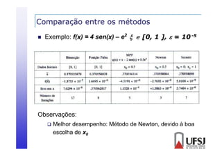 Comparação entre os métodos
p
ç


Exemplo: f(x) = 4 sen(x) – e2   [0, 1 ],  = 10 -5

Observações:


Melhor desempenho: Método de Newton, devido à boa
escolha de x0

 