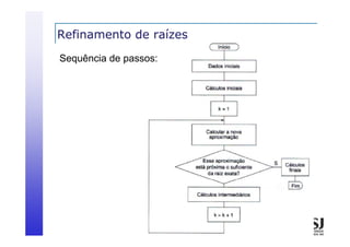 Refinamento de raízes
Sequência de passos:

 