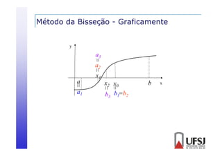 Método da Bisseção - Graficamente
ç

y

a3
||

a2
||

a
||
a1

x1
x2 x0
||

||

b3 b1=b2

b

x

 