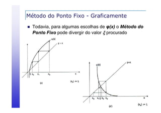 Método do Ponto Fixo - Graficamente


Todavia, para algumas escolhas de φ(x) o Método do
Ponto Fi pode di
P
Fixo d divergir d valor  procurado
i do l
d

 