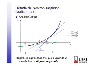Método de Newton-Raphson –
Graficamente
G fi


Análise Gráfica

f(x)

1a iteração
2a iteração
3a iteração


x0

x3

x2

x1

Repete-se o processo até que o valor de x
atenda às condições de parada.

x

 