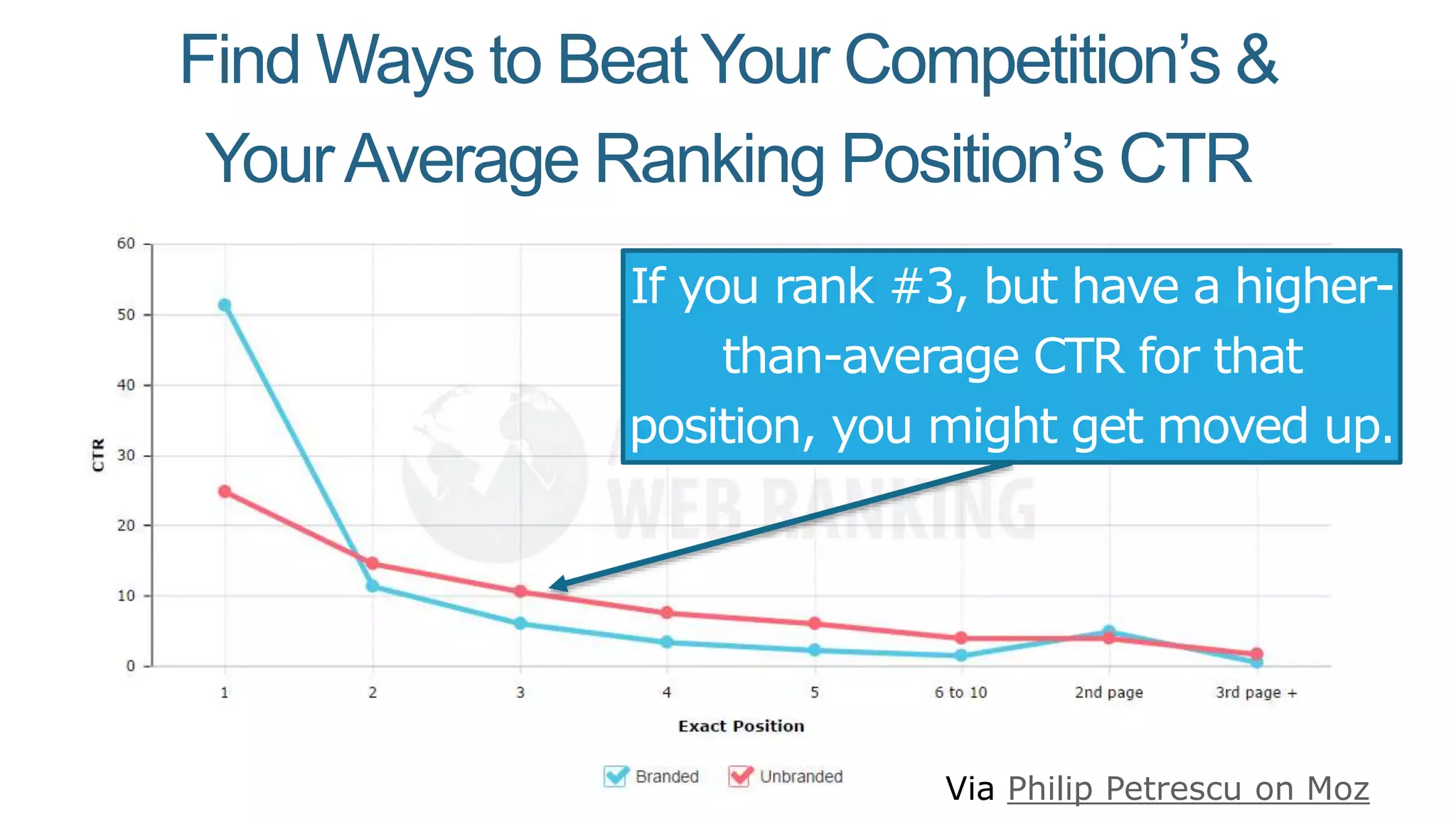 Slide 115