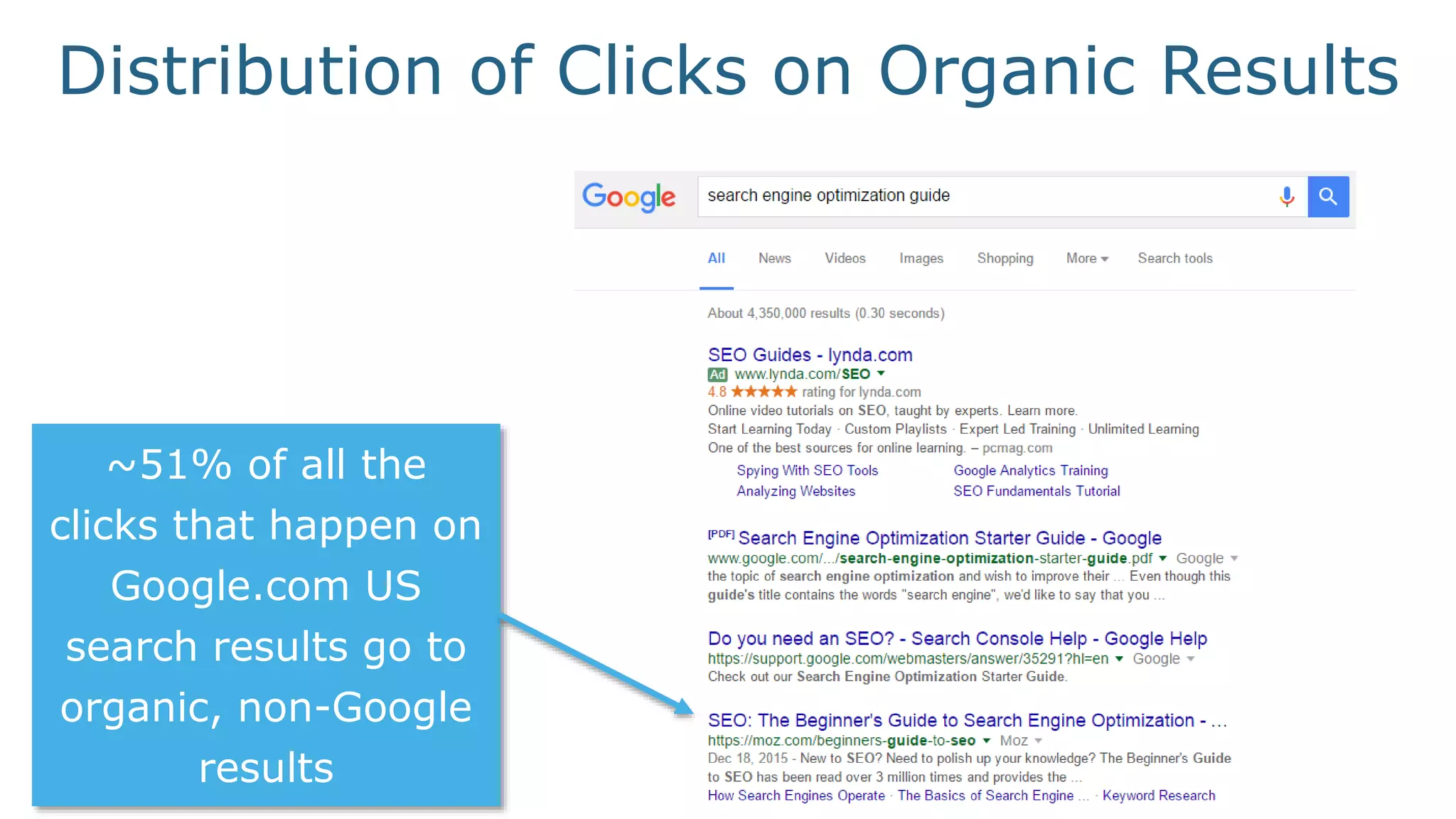 Slide 15
