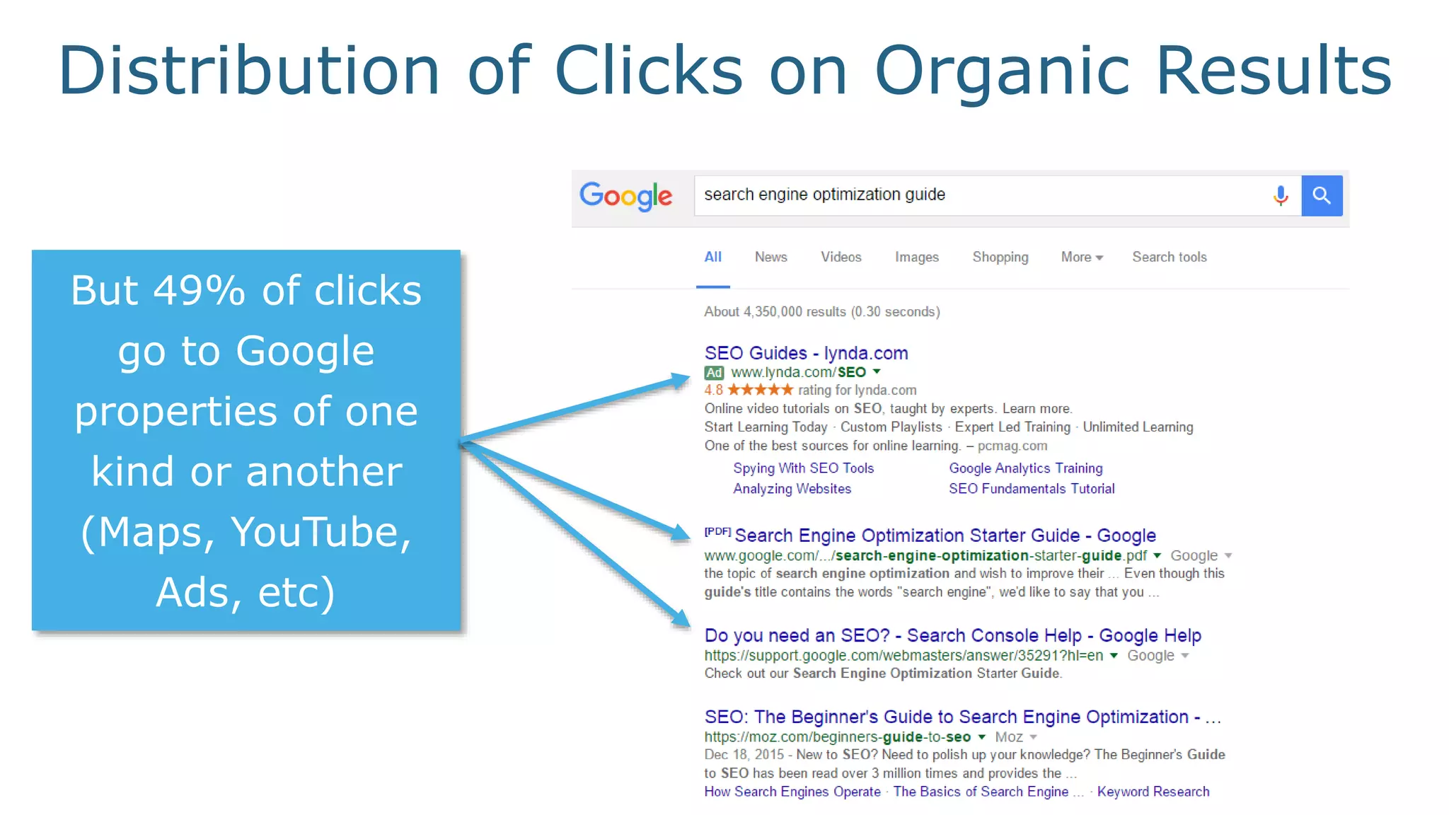 Slide 16