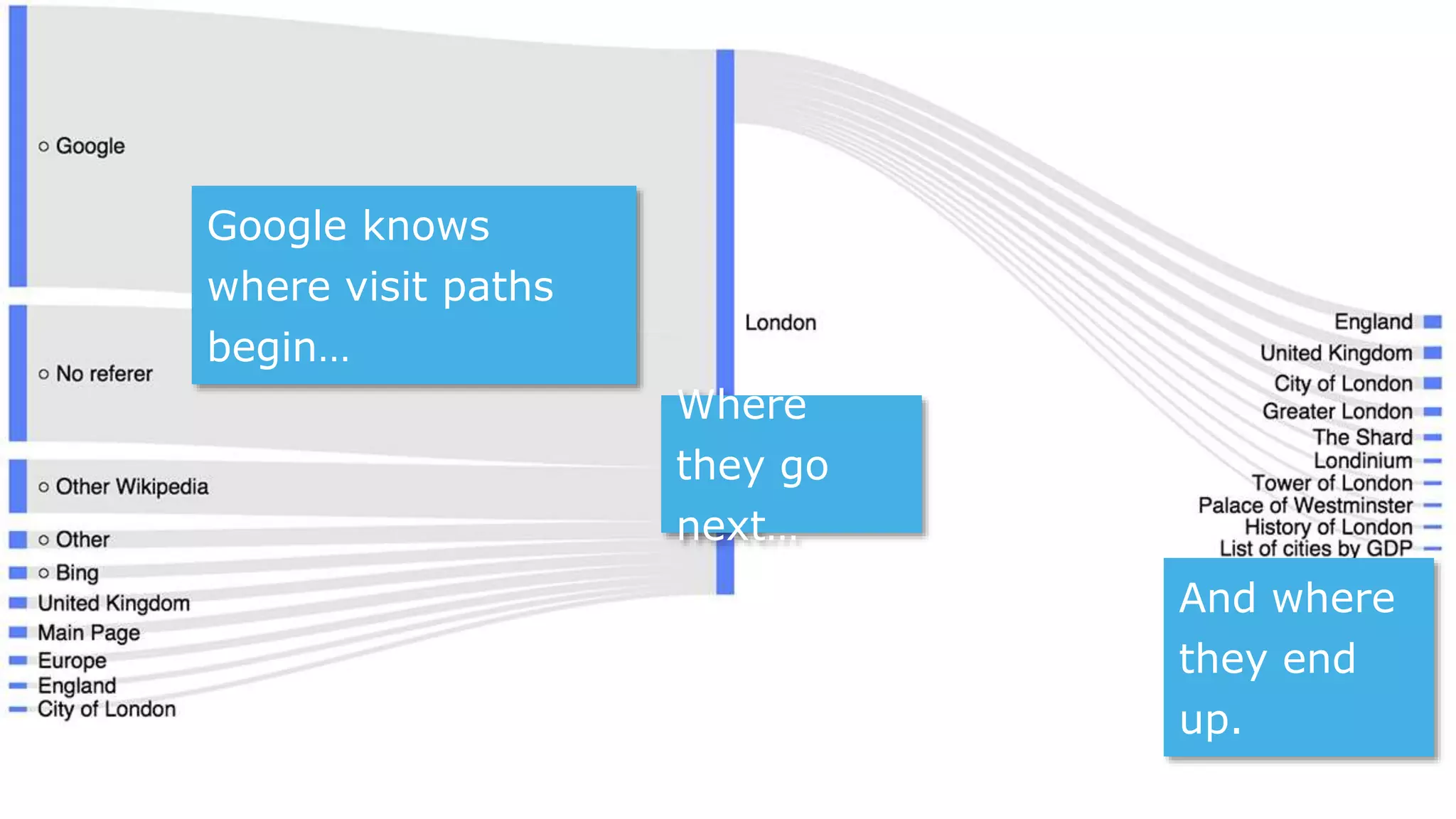 Slide 25