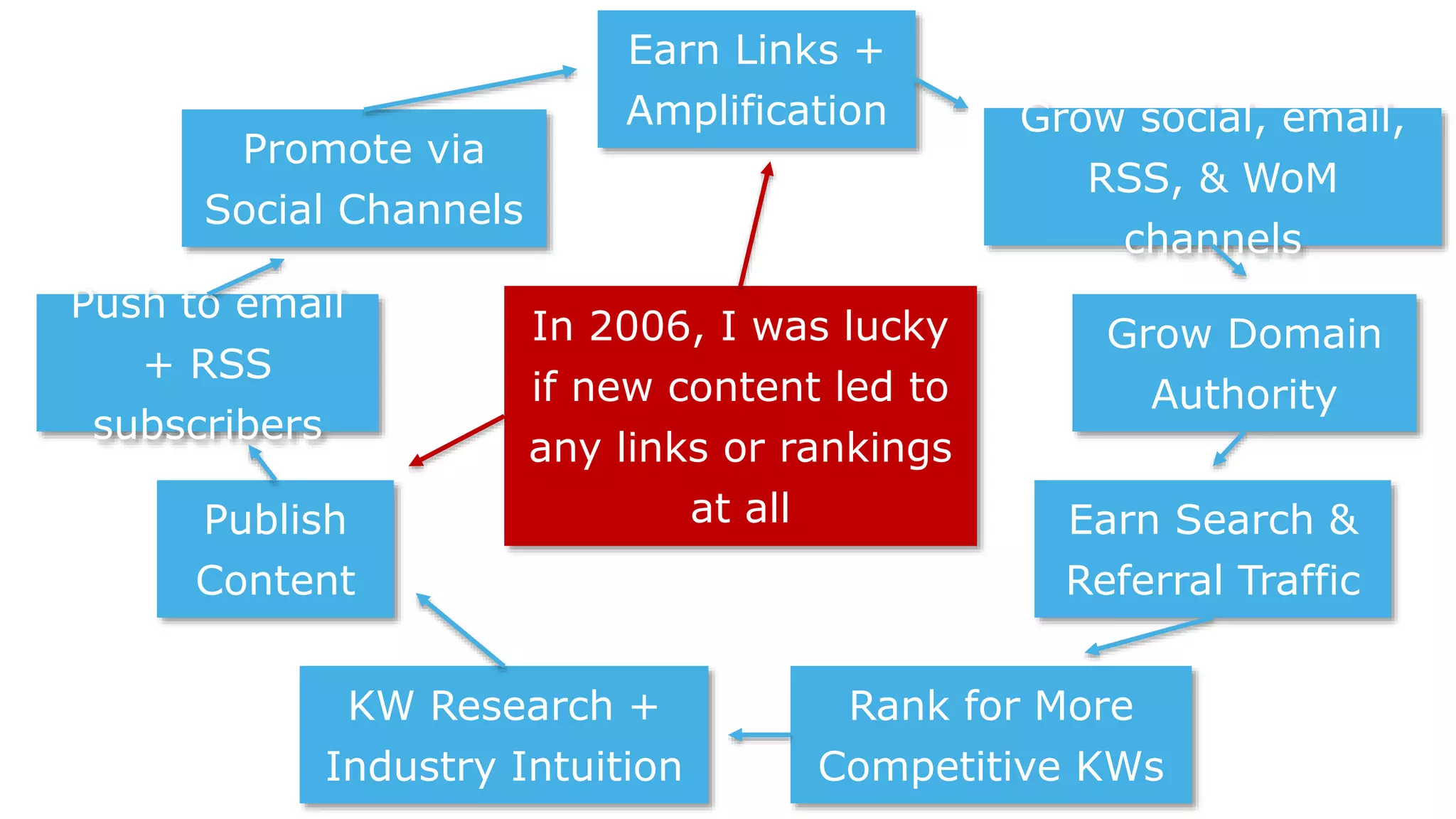 Slide 92