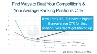 Deliver Dramatically Better Engagement Than Your
SERP Competitors & They Will Be Hard Pressed
to Catch Up
See this list of...