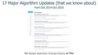 Via Google Algorithm Change History on Moz
17 Major Algorithm Updates (that we know about)
from Oct 2014-Oct 2016
 
