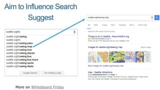 Google’s Become Masterful at
Understanding a Searcher’s Intent
 