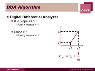 Raster Display(1) | PPT