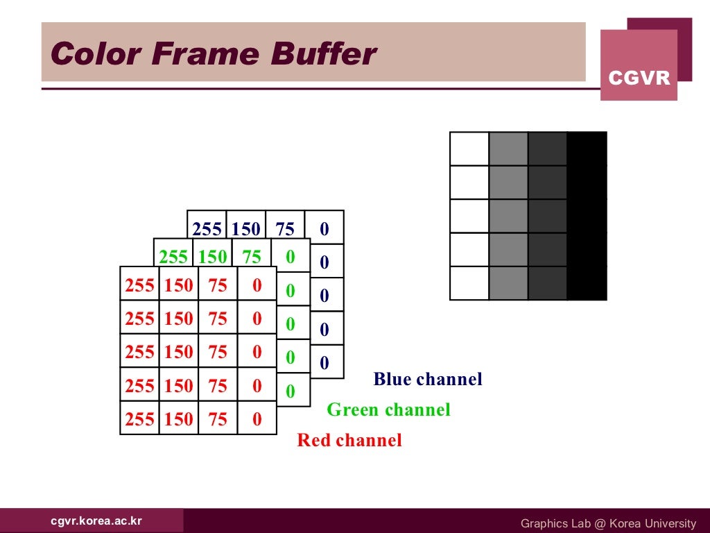 Raster Display(1)