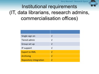 Institutional requirements
(IT, data librarians, research admins,
commercialisation offices)
Single sign on √
Tiered admin √
Group set up √
IP support √
Export to XML √
Archiving √
Repository integration √
 