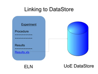 Linking to DataStore
Experiment
Procedure
~~~~~~~~~~
~~~~~~~~~~
Results
~~~~~~~~~~
Results.xls
ELN UoE DataStore
 