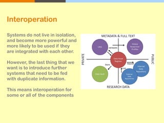 Systems do not live in isolation,
and become more powerful and
more likely to be used if they
are integrated with each other.
However, the last thing that we
want is to introduce further
systems that need to be fed
with duplicate information.
This means interoperation for
some or all of the components
Interoperation
 