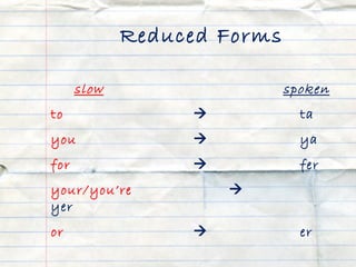 Reduced Forms

      slow             spoken
to                    ta
you                   ya
for                   fer
your/you’re           yer
or                    er
 