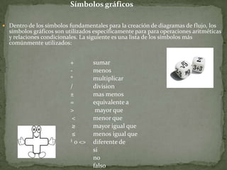 Símbolos gráficosDentro de los símbolos fundamentales para la creación de diagramas de flujo, los símbolos gráficos son utilizados específicamente para para operaciones aritméticas y relaciones condicionales. La siguiente es una lista de los símbolos más comúnmente utilizados:			+	sumar				-	menos				*	multiplicar				/	division				±	mas menos				=	equivalente a				>	 mayor que< 	menor que ≥ 	mayor igual que ≤ ≤ 	menos igual que				¹ o <>	diferente de				si				no				falso    