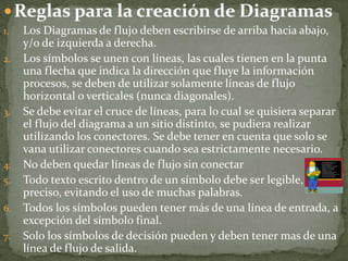 Reglas para la creación de DiagramasLos Diagramas de flujo deben escribirse de arriba hacia abajo, y/o de izquierda a derecha.Los símbolos se unen con líneas, las cuales tienen en la punta una flecha que indica la dirección que fluye la información procesos, se deben de utilizar solamente líneas de flujo horizontal o verticales (nunca diagonales).Se debe evitar el cruce de líneas, para lo cual se quisiera separar el flujo del diagrama a un sitio distinto, se pudiera realizar utilizando los conectores. Se debe tener en cuenta que solo se vana utilizar conectores cuando sea estrictamente necesario.No deben quedar líneas de flujo sin conectarTodo texto escrito dentro de un símbolo debe ser legible, preciso, evitando el uso de muchas palabras.Todos los símbolos pueden tener más de una línea de entrada, a excepción del símbolo final.Solo los símbolos de decisión pueden y deben tener mas de una línea de flujo de salida.