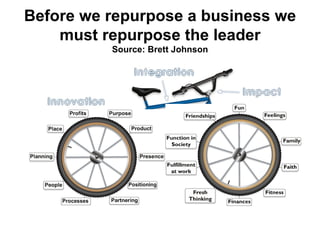 Before we repurpose a business we
    must repurpose the leader
          Source: Brett Johnson
 