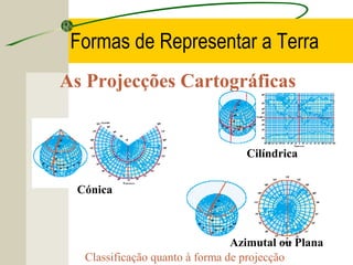 Formas de Representar a Terra
As Projecções Cartográficas

Cilíndrica
Cónica

Azimutal ou Plana
Classificação quanto à forma de projecção

 