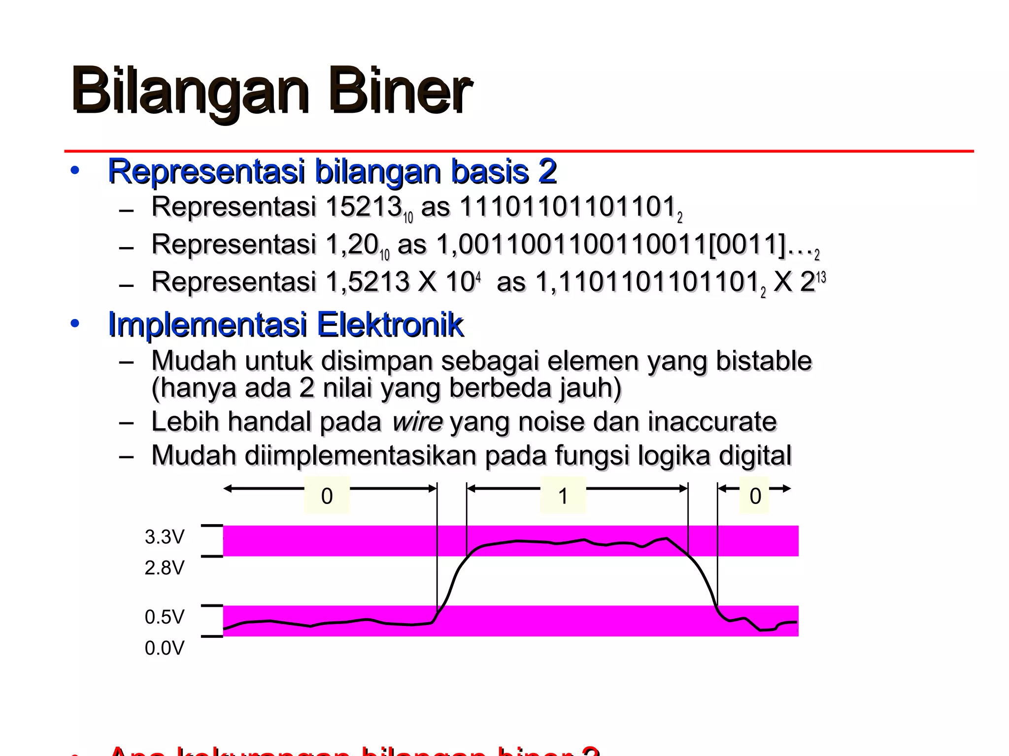 Bilangan BinerBilangan Biner
• Representasi bilangan basis 2Representasi bilangan basis 2
– Representasi 15213Representasi 152131010 as 11101101101101as 1110110110110122
– Representasi 1,20Representasi 1,201010 as 1,0011001100110011[0011]…as 1,0011001100110011[0011]…22
– Representasi 1,5213 X 10Representasi 1,5213 X 1044
as 1,1101101101101as 1,110110110110122 X 2X 21313
• Implementasi ElektronikImplementasi Elektronik
– Mudah untuk disimpan sebagai elemen yang bistableMudah untuk disimpan sebagai elemen yang bistable
(hanya ada 2 nilai yang berbeda jauh)(hanya ada 2 nilai yang berbeda jauh)
– Lebih handal padaLebih handal pada wirewire yang noise dan inaccurateyang noise dan inaccurate
– Mudah diimplementasikan pada fungsi logika digitalMudah diimplementasikan pada fungsi logika digital
0.0V
0.5V
2.8V
3.3V
0 1 0
 