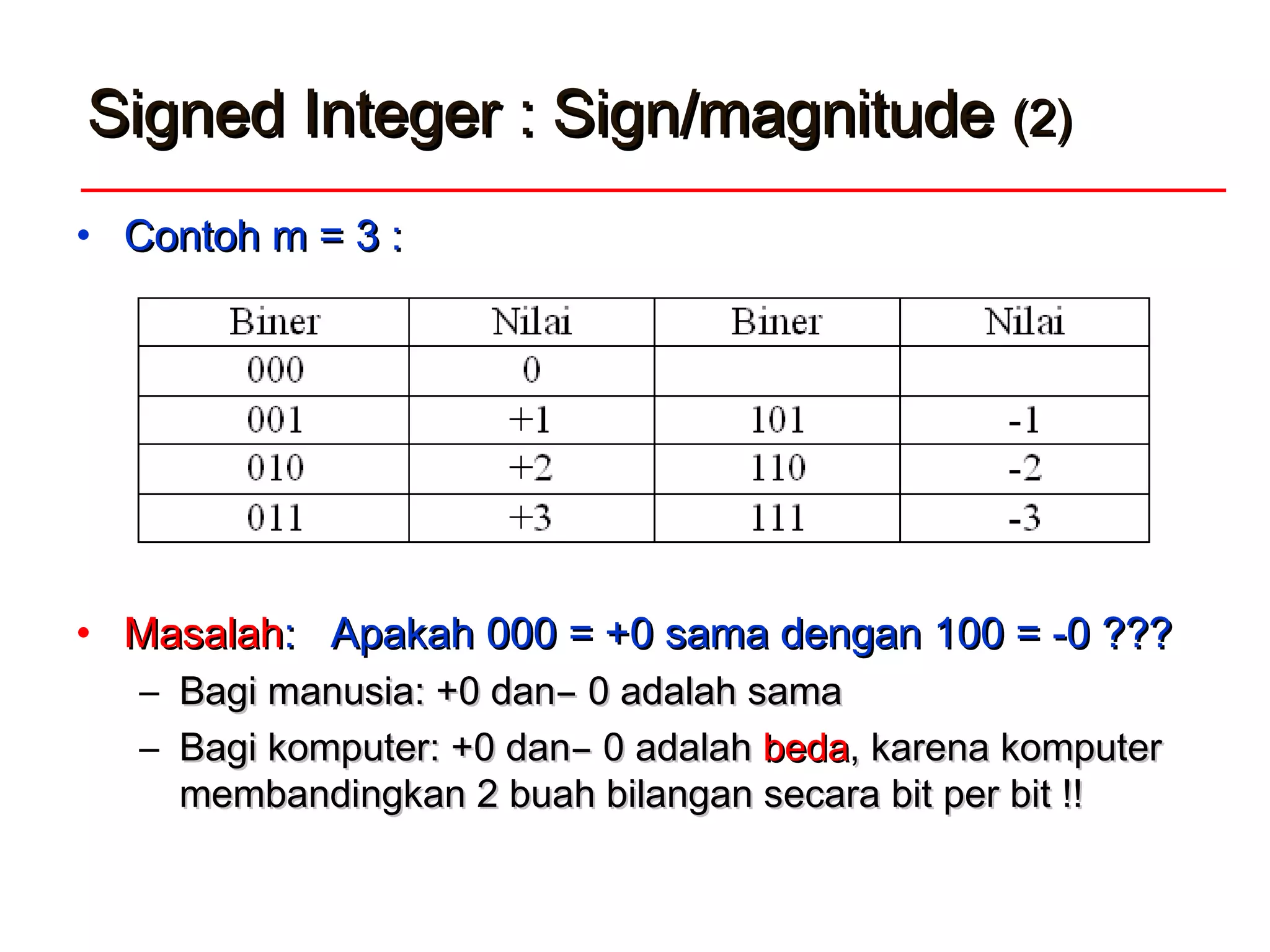 Signed Integer : Sign/magnitudeSigned Integer : Sign/magnitude (2)(2)
• Contoh m = 3 :Contoh m = 3 :
• MasalahMasalah: Apakah: Apakah 000 = +0000 = +0 sama dengansama dengan 100 = -0 ???100 = -0 ???
– Bagi manusia: +0 dan ̶ 0 adalah samaBagi manusia: +0 dan ̶ 0 adalah sama
– Bagi komputer: +0 dan ̶ 0 adalahBagi komputer: +0 dan ̶ 0 adalah bedabeda, karena komputer, karena komputer
membandingkan 2 buah bilangan secara bit per bit !!membandingkan 2 buah bilangan secara bit per bit !!
 