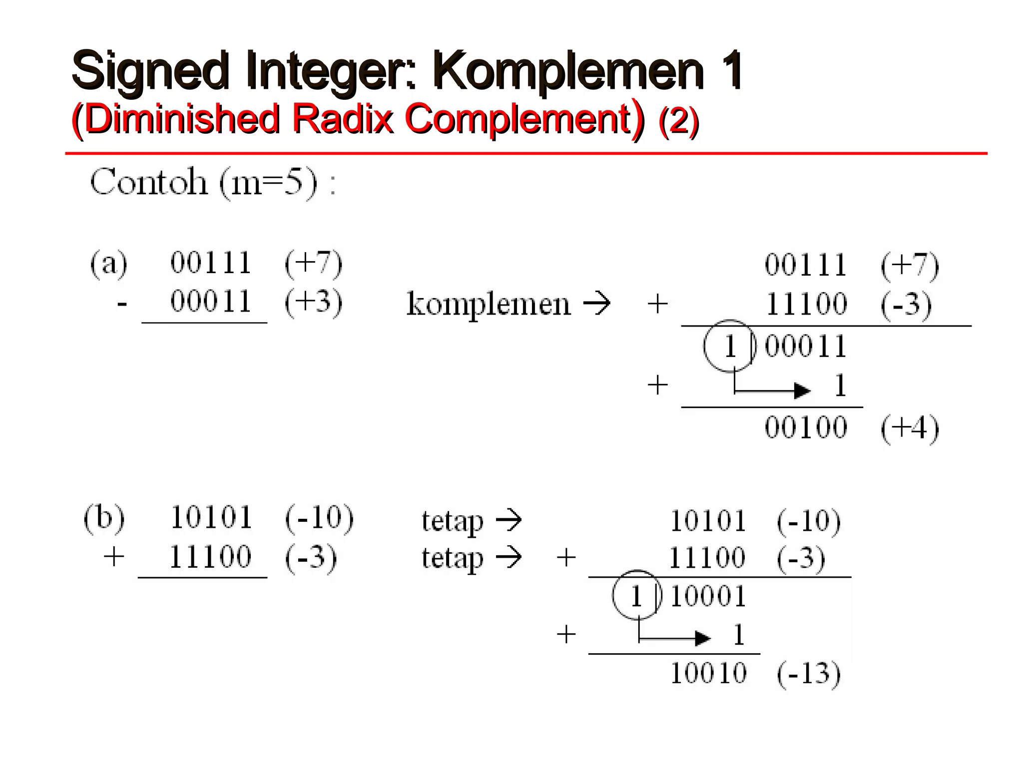 Signed Integer: Komplemen 1Signed Integer: Komplemen 1
(Diminished Radix Complement(Diminished Radix Complement)) (2)(2)
 