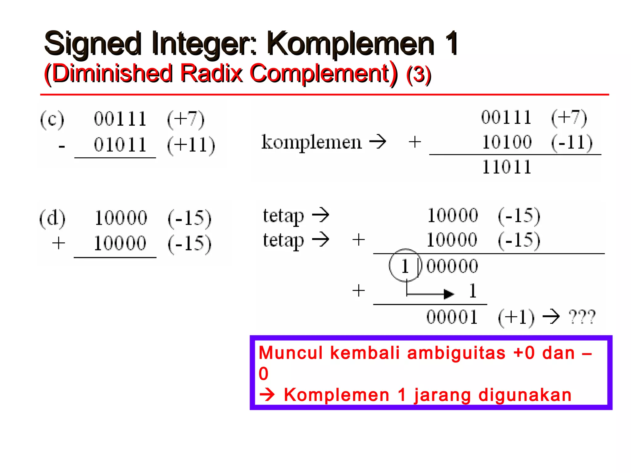 Signed Integer: Komplemen 1Signed Integer: Komplemen 1
(Diminished Radix Complement(Diminished Radix Complement)) (3)(3)
Muncul kembali ambiguitas +0 dan –
0
 Komplemen 1 jarang digunakan
 