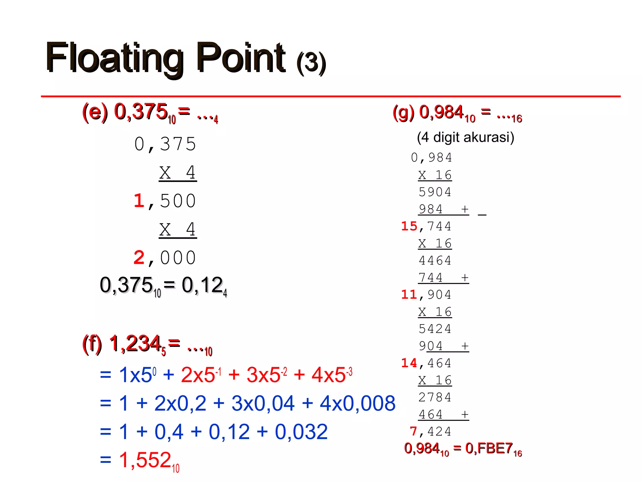 Floating PointFloating Point (3)(3)
((ee) 0,3) 0,377551010 == ......44
0,375
X 4
1,500
X 4
2,000
0,30,377551010 == 0,120,1244
(f) 1,234(f) 1,23455 == ......1010
= 1x50
+ 2x5-1
+ 3x5-2
+ 4x5-3
= 1 + 2x0,2 + 3x0,04 + 4x0,008
= 1 + 0,4 + 0,12 + 0,032
= 1,55210
((gg) 0,) 0,9849841100 == ......1616
(4 digit akurasi)
0,984
X 16
5904
984 +
15,744
X 16
4464
744 +
11,904
X 16
5424
904 +
14,464
X 16
2784
464 +
7,424
0,0,9849841010 == 0,FBE70,FBE71616
 