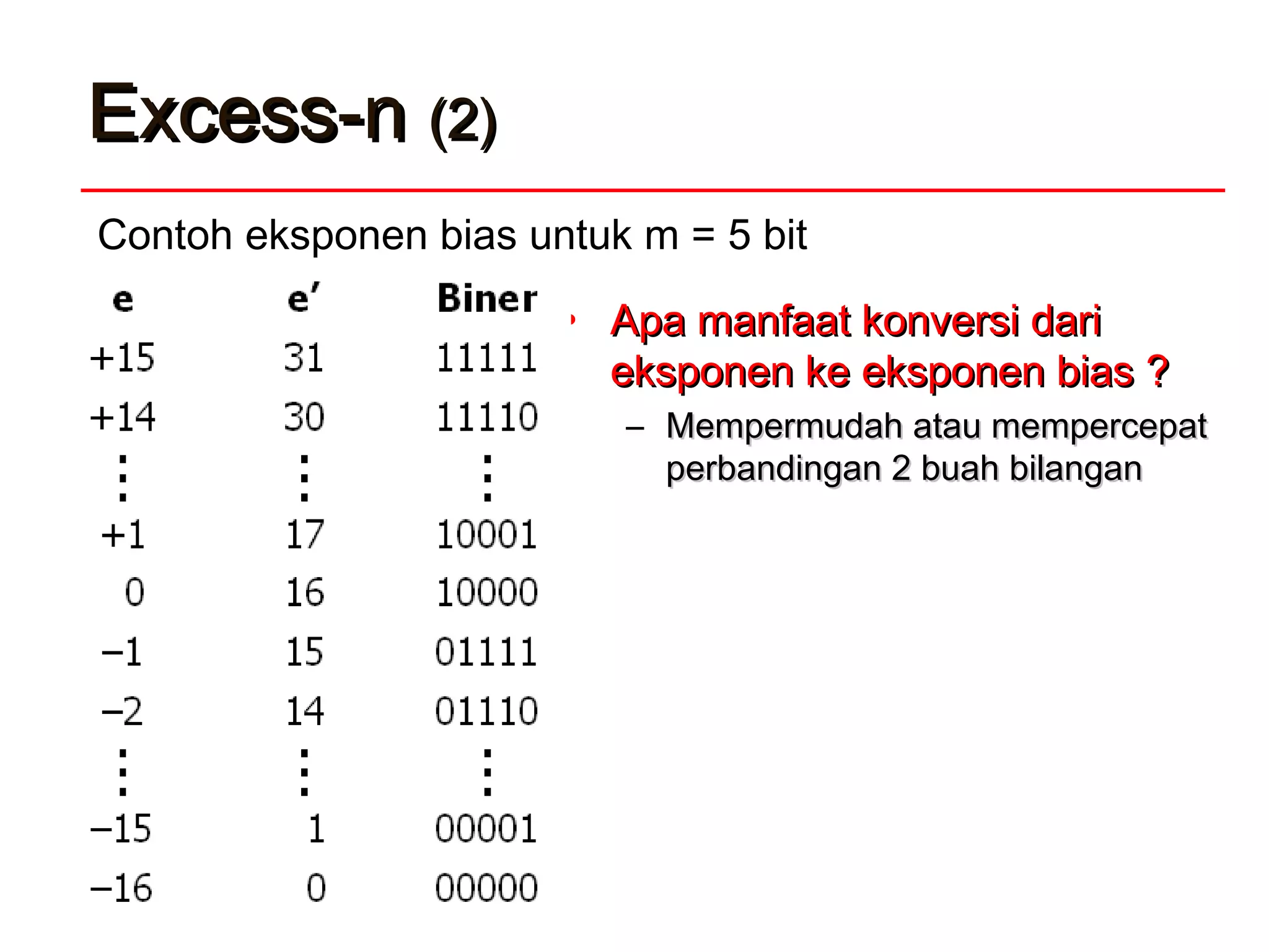 Excess-nExcess-n (2)(2)
• Apa manfaat konversi dariApa manfaat konversi dari
eksponen ke eksponen bias ?eksponen ke eksponen bias ?
– Mempermudah atau mempercepatMempermudah atau mempercepat
perbandingan 2 buah bilanganperbandingan 2 buah bilangan
Contoh eksponen bias untuk m = 5 bit
 