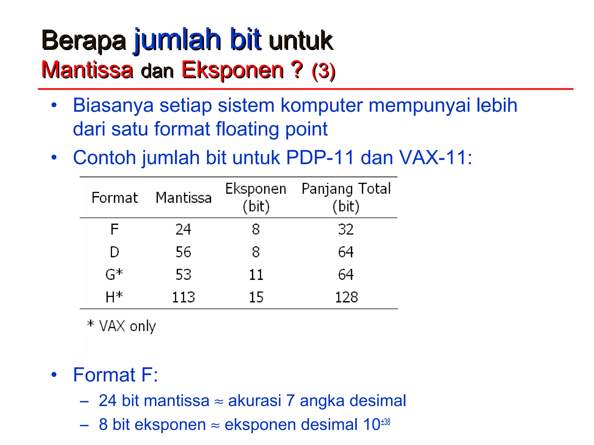 BerapaBerapa jumlah bitjumlah bit untukuntuk
MantissaMantissa dandan Eksponen ?Eksponen ? (3)(3)
• Biasanya setiap sistem komputer mempunyai lebih
dari satu format floating point
• Contoh jumlah bit untuk PDP-11 dan VAX-11:
• Format F:
– 24 bit mantissa ≈ akurasi 7 angka desimal
– 8 bit eksponen ≈ eksponen desimal 10±38
 